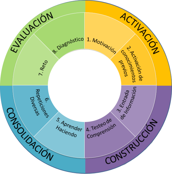 Guías de Aprendizaje