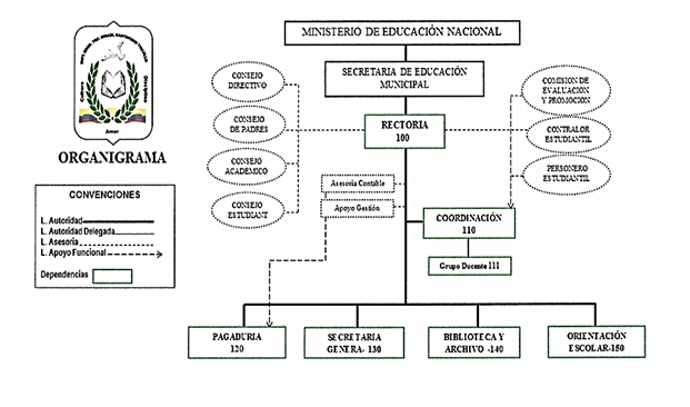 Según resolución No. 08 del 31 de julio de 2017
